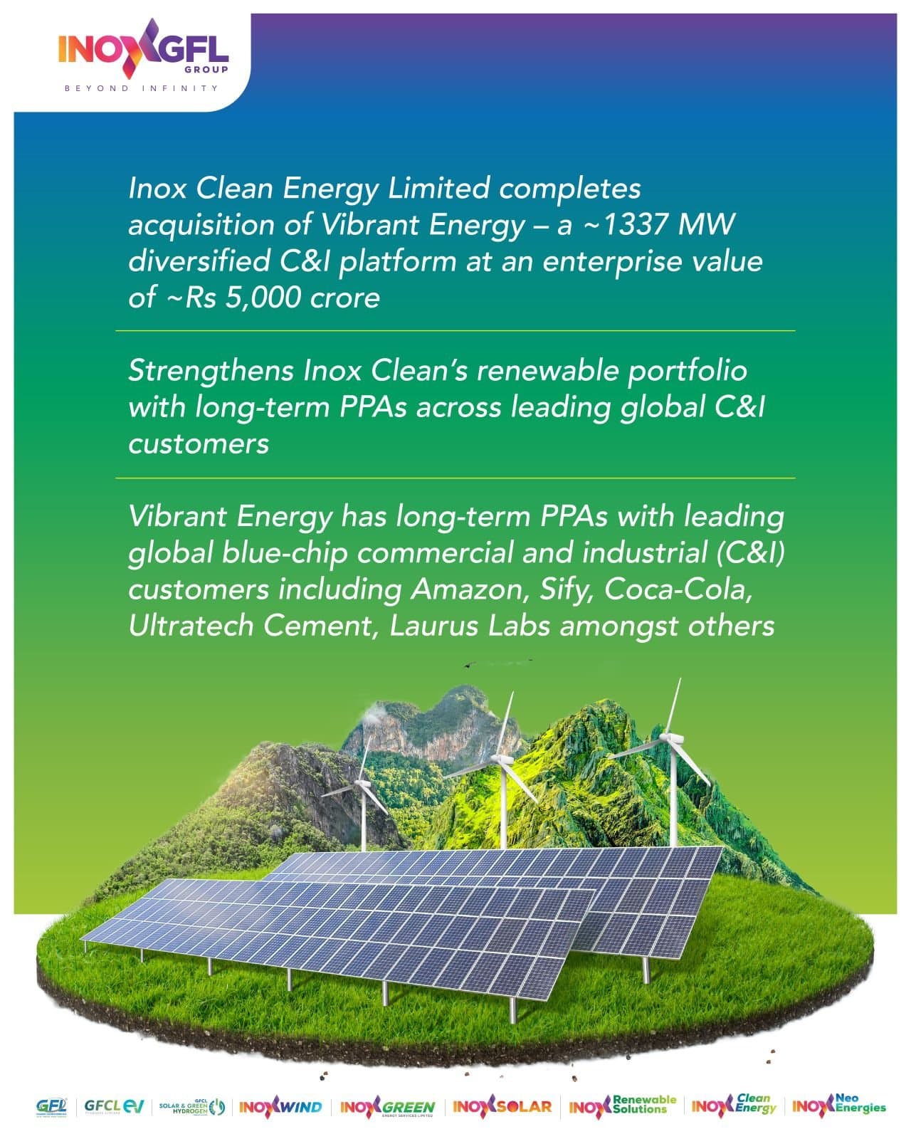 Inox Clean Energy Acquires Vibrant Energy for INR 5,000 Crore, Adds 1,337 MW Portfolio