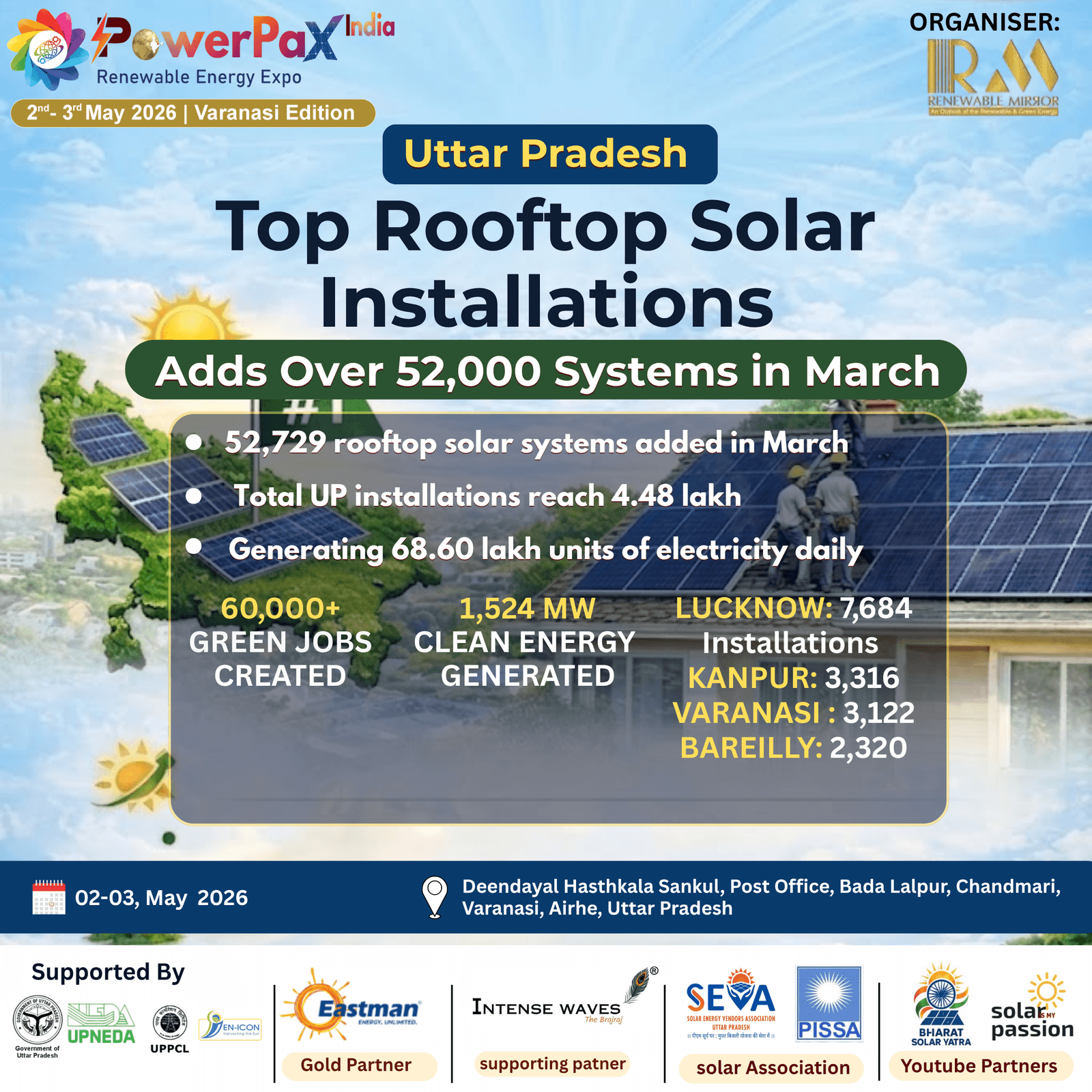 Uttar Pradesh Tops Rooftop Solar Installations, Adds Over 52,000 Systems in March; Spotlight Turns to PowerPax India Expo