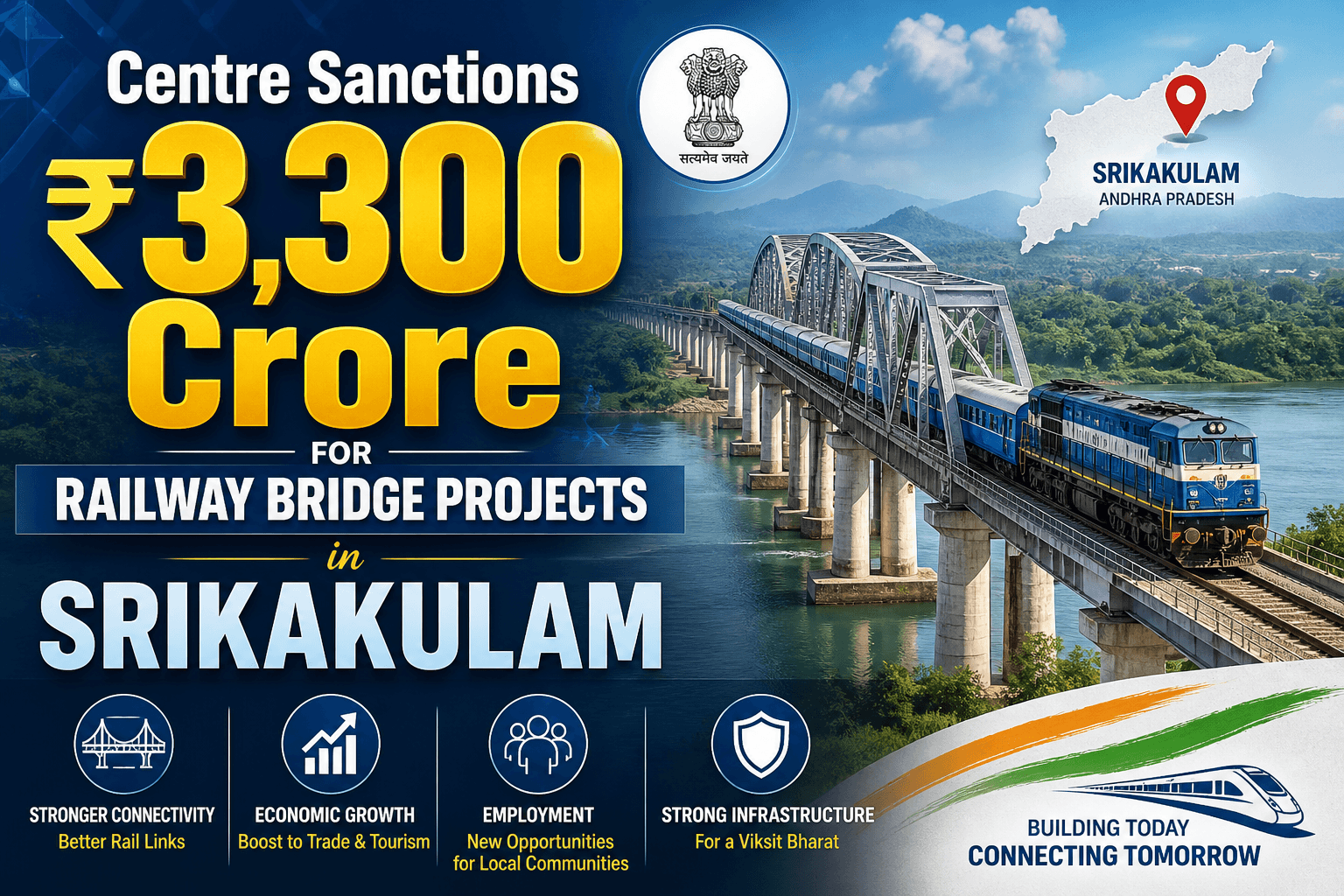 Centre Sanctions ₹3,300 Crore for Railway Bridge Projects in Srikakulam